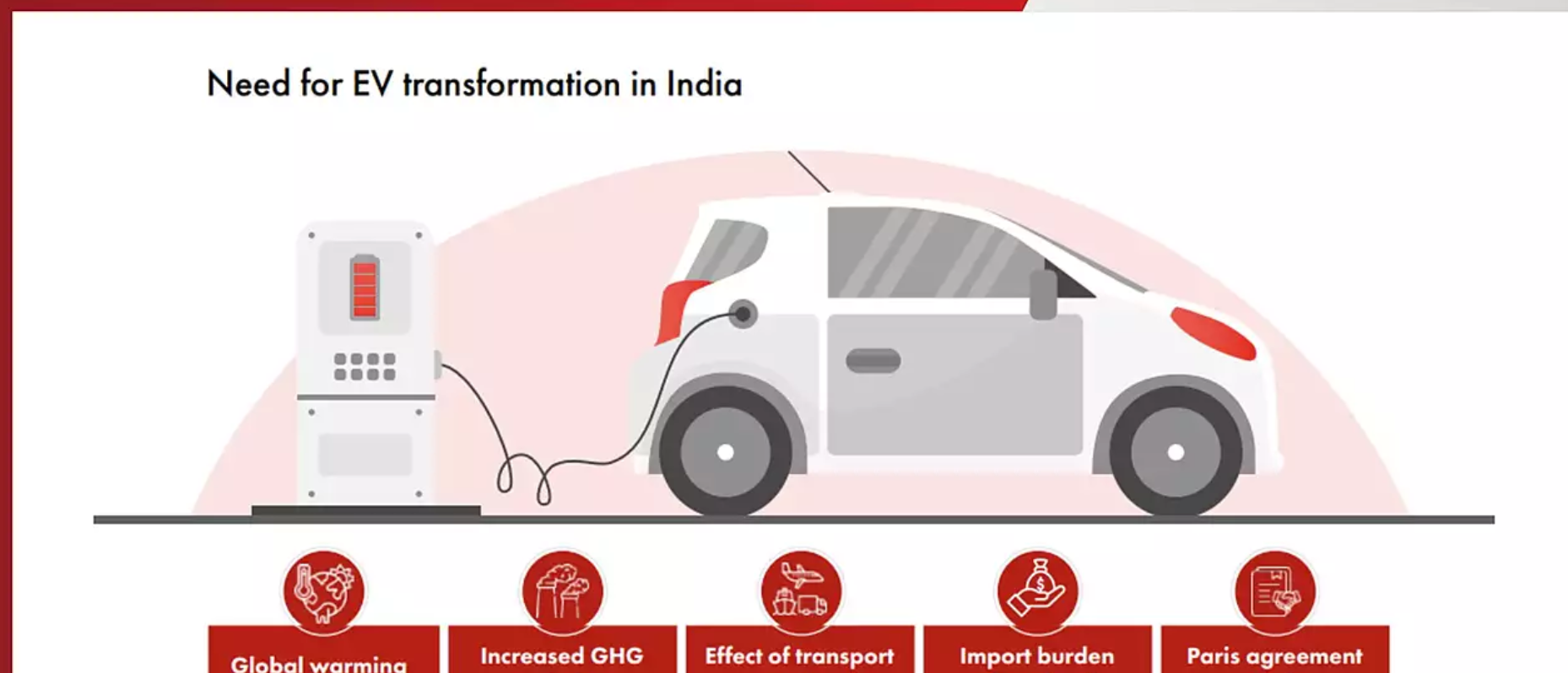 Mobility Energy and Transportation 