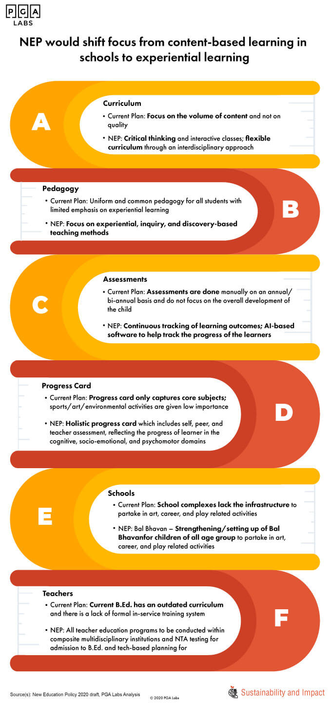 New Education Policy To Promote ‘holistic, Multidisciplinary ...